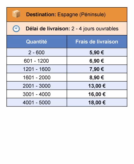 Spectrum-Shipping-rates-French-01-Spain_peninsula