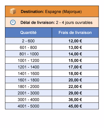 Spectrum-Shipping-rates-French-02-Spain_Mallorca