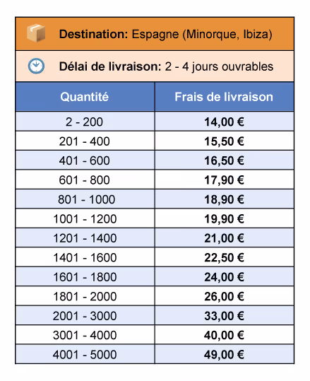 Spectrum-Shipping-rates-French-03-Spain_menorca_Ibiza