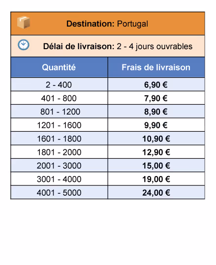 Spectrum-Shipping-rates-French-04-Portugal