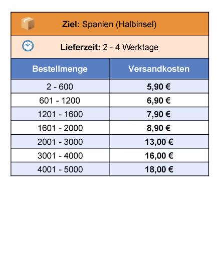 Spectrum-Shipping-rates-German-01-Spain_peninsula