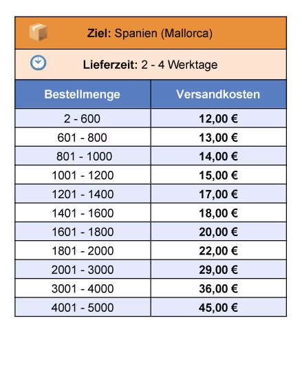 Spectrum-Shipping-rates-German-02-Spain_Mallorca