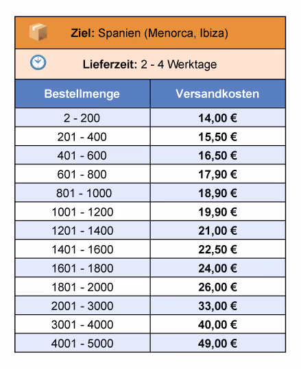 Spectrum-Shipping-rates-German-03-Spain_menorca_Ibiza