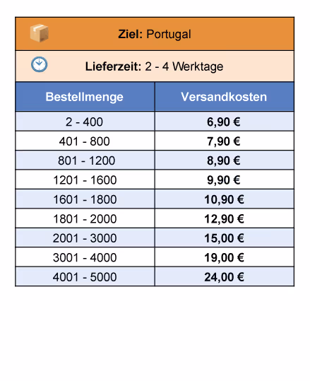 Spectrum-Shipping-rates-German-04-Portugal