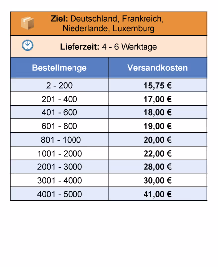Spectrum-Shipping-rates-German-05-EU-zone1