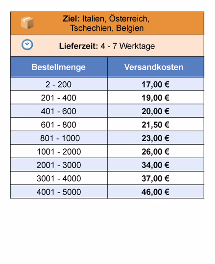 Spectrum-Shipping-rates-German-06-EU-zone2