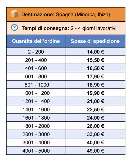 Spectrum-Shipping-rates-Italiano-03-Spain_menorca_Ibiza