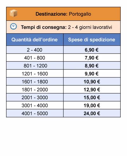 Spectrum-Shipping-rates-Italiano-04-Portugal