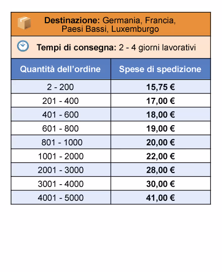 Spectrum-Shipping-rates-Italiano-05-EU-zone1