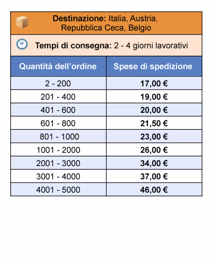Spectrum-Shipping-rates-Italiano-06-EU-zone2