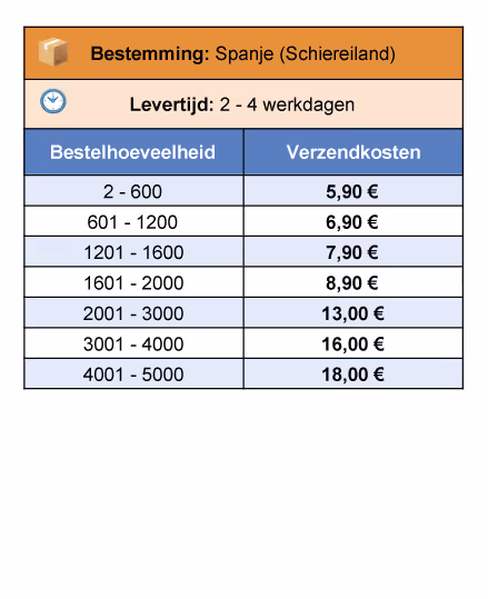 Spectrum-Shipping-rates-Nederlands-01-Spain_peninsula
