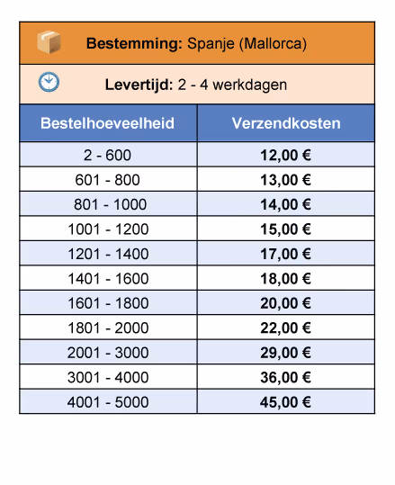 Spectrum-Shipping-rates-Nederlands-02-Spain_Mallorca