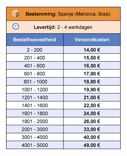 Spectrum-Shipping-rates-Nederlands-03-Spain_menorca_Ibiza