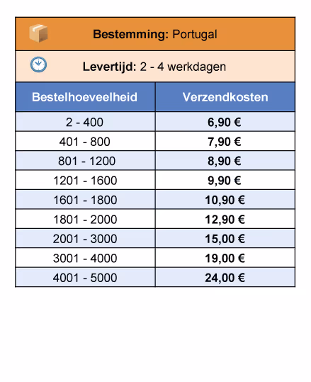 Spectrum-Shipping-rates-Nederlands-04-Portugal