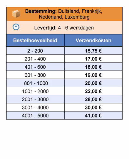 Spectrum-Shipping-rates-Nederlands-05-EU-zone1