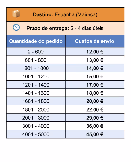 Spectrum-Shipping-rates-Portugues-02-Spain_Mallorca