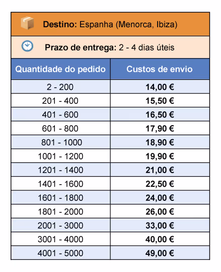 Spectrum-Shipping-rates-Portugues-03-Spain_menorca_Ibiza