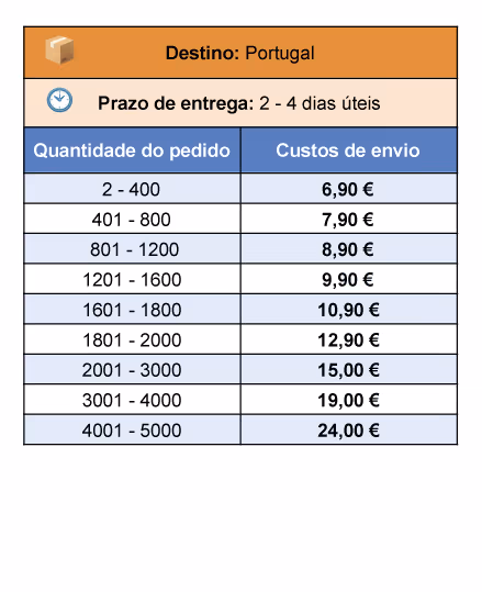 Spectrum-Shipping-rates-Portugues-04-Portugal