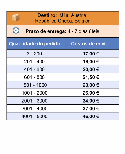 Spectrum-Shipping-rates-Portugues-06-EU-zone2
